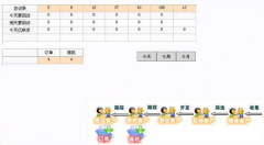 電話銷售管理軟件有什么功能？