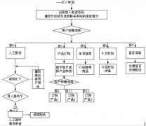 電話銷售管理系統(tǒng)那一個比較不錯？