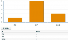哪個(gè)電話營(yíng)銷管理軟件更加好用？