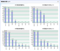 哪里可以下載免費(fèi)電話銷售管理系統(tǒng)？什么是電話銷售系統(tǒng)？