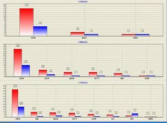 哪些電話營(yíng)銷系統(tǒng)軟件最適合電話營(yíng)銷的銷售？
