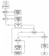 購(gòu)買電話銷售管理軟件有報(bào)表詳細(xì)，有簡(jiǎn)單功能的！
