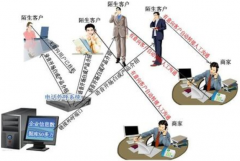 專業(yè)面向電話銷售的軟件有沒有？