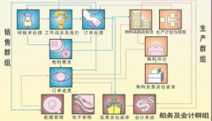 有沒有一款可以與電腦連接的電話銷售管理軟件？