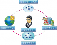 求助找個好用的免費店鋪銷售管理軟件！