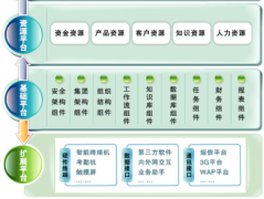 電腦維修與銷售店管理軟件用哪個(gè)好？