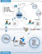 管理軟件中分銷系統(tǒng)與銷售系統(tǒng)的區(qū)別是什么？