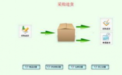 萬能倉庫管理系統(tǒng)和商品銷售管理哪個好？