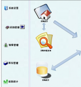 商業(yè)銷售管理軟件有哪些？