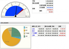 商業(yè)銷售管理軟件哪家好用？商業(yè)銷售管理軟件那個(gè)好？