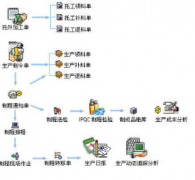 客戶管理軟件是如何進(jìn)行銷售管理的？