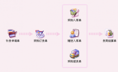 商業(yè)銷售管理軟件怎么刪除自定義的模板？