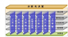如何使用商業(yè)銷售管理軟件將電子表格導(dǎo)入到系統(tǒng)內(nèi)？