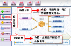 關(guān)于醫(yī)藥商業(yè)銷售管理軟件的大家推薦幾個？
