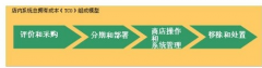 中小型企業(yè)銷售團(tuán)隊(duì)使用哪種商業(yè)銷售管理軟件？