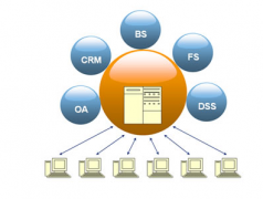 ERP系統(tǒng)怎么用呢？