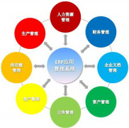 ERP系統(tǒng)是什么？怎么使用ERP系統(tǒng)？