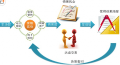 ERP系統(tǒng)怎么下載使用，需要收費(fèi)嗎？