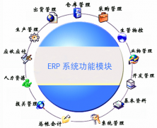 ERP軟件怎么使用？