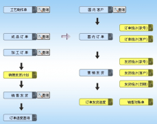 什么是ERP系統(tǒng)?它該怎么來運(yùn)用？