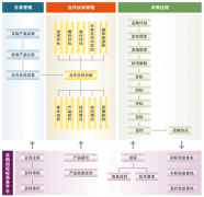 房地產(chǎn)采購招投標(biāo)管理系統(tǒng)有哪些功能？