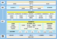 房地產(chǎn)企業(yè)會計核算需要用ERP系統(tǒng)嗎
