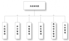 誰(shuí)知道ERP系統(tǒng)和OA系統(tǒng)有什么區(qū)別？
