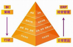 ERP軟件怎么樣? ERP軟件哪家公司好？