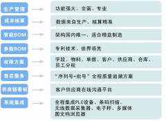 ERP軟件代理什么好,要是在做的話一般怎么樣!