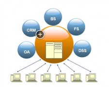 ERP系統(tǒng)一般多少錢一套呢？