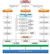 學ERP要多少錢?二十五天可以學會?學ERP有什么用?
