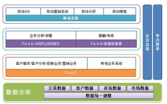 erp管理軟件一套多少錢？
