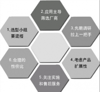 設(shè)計一個ERP系統(tǒng)大約多少錢？簡單的