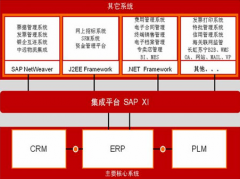 集團(tuán)公司上一套erp系統(tǒng)多少錢