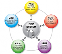 財務(wù)和倉庫這兩塊用ERP系統(tǒng)要花多少錢