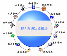 有沒有人了解泛普軟件，服裝ERP的系統(tǒng)，報價大概多少