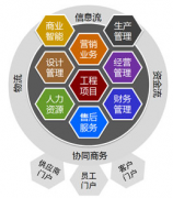 家裝ERP管理系統(tǒng)的平均價格是多少？