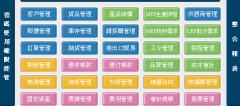 中小型企業(yè)erp系統(tǒng)二次開發(fā)費(fèi)用？
