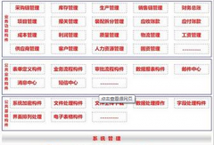 量身定做erp企業(yè)軟件 哪個(gè)牌子好 費(fèi)用大概是多少
