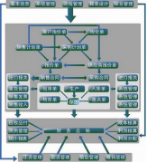請(qǐng)問適用于500人左右的公司的ERP 軟件報(bào)價(jià)在什么范圍