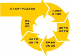 搞人力資源管理都要用什么軟件??？