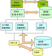 免費項目管理軟件下載要到那里 ？