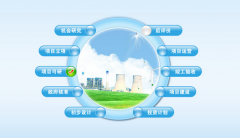 項(xiàng)目管理軟件那里下載 ？