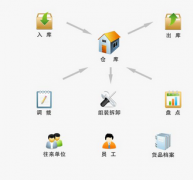 免費(fèi)項(xiàng)目管理軟件 ？