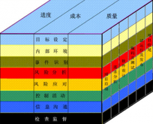 求項目管理軟件的試用版下載地址？