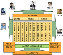 請問哪家公司可以提供項目管理軟件下載試用 ？