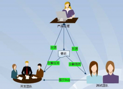 國內(nèi)都有哪些項(xiàng)目管理軟件？最好是免費(fèi)的 ！