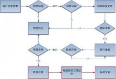 誰有項(xiàng)目管理軟件下載地址??？