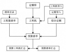 求建筑工程項(xiàng)目管理軟件 破解版 ？