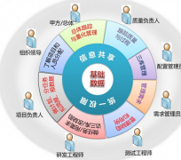 項(xiàng)目管理軟件安裝教程 ？